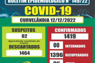 Boletim Epidemiológico Coronavírus - 12/12/2022