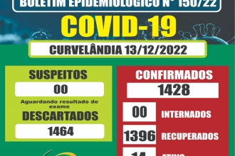 Boletim Epidemiológico Coronavírus - 13/12/2022