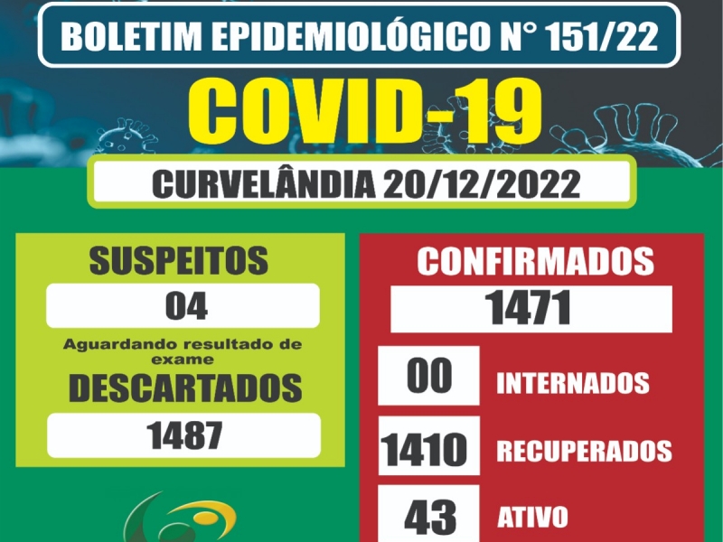 Boletim Epidemiológico Coronavírus - 20/12/2022