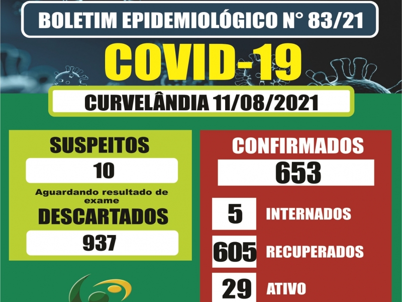 Boletim Epidemiológico Coronavírus - 11/08/2021