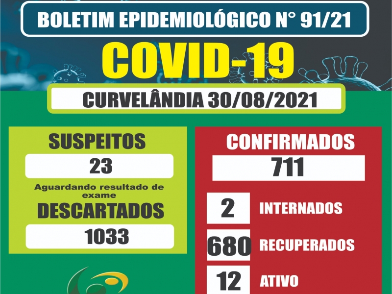Boletim Epidemiológico Coronavírus - 30/08/2021