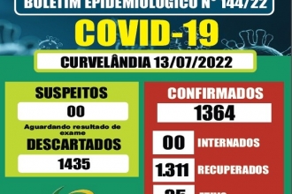Boletim Epidemiológico Coronavírus - 13/07/2022