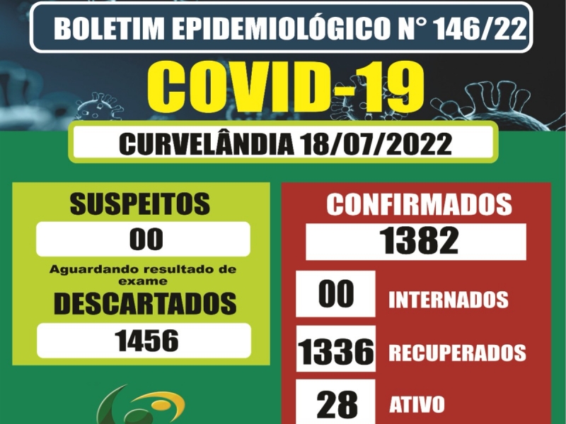 Boletim Epidemiológico Coronavírus - 18/07/2022